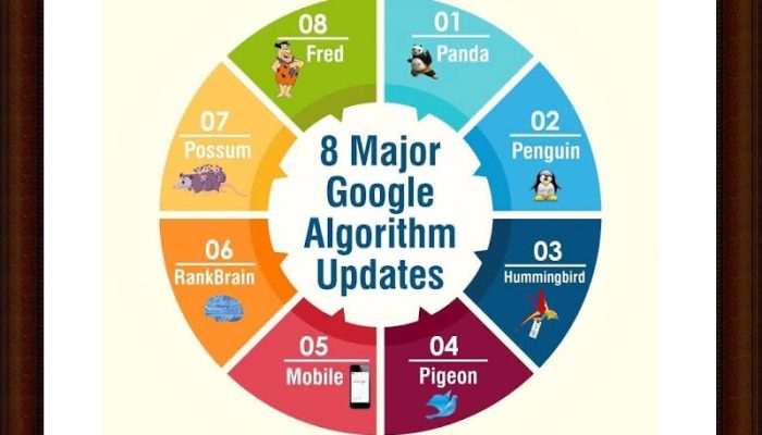 en iyi seo programları
