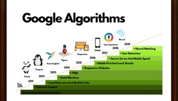 google web sitesi hız testi
