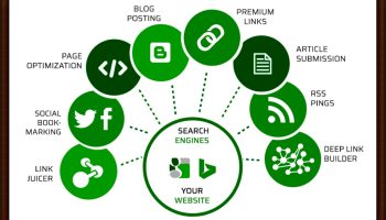 instagram seo nedir