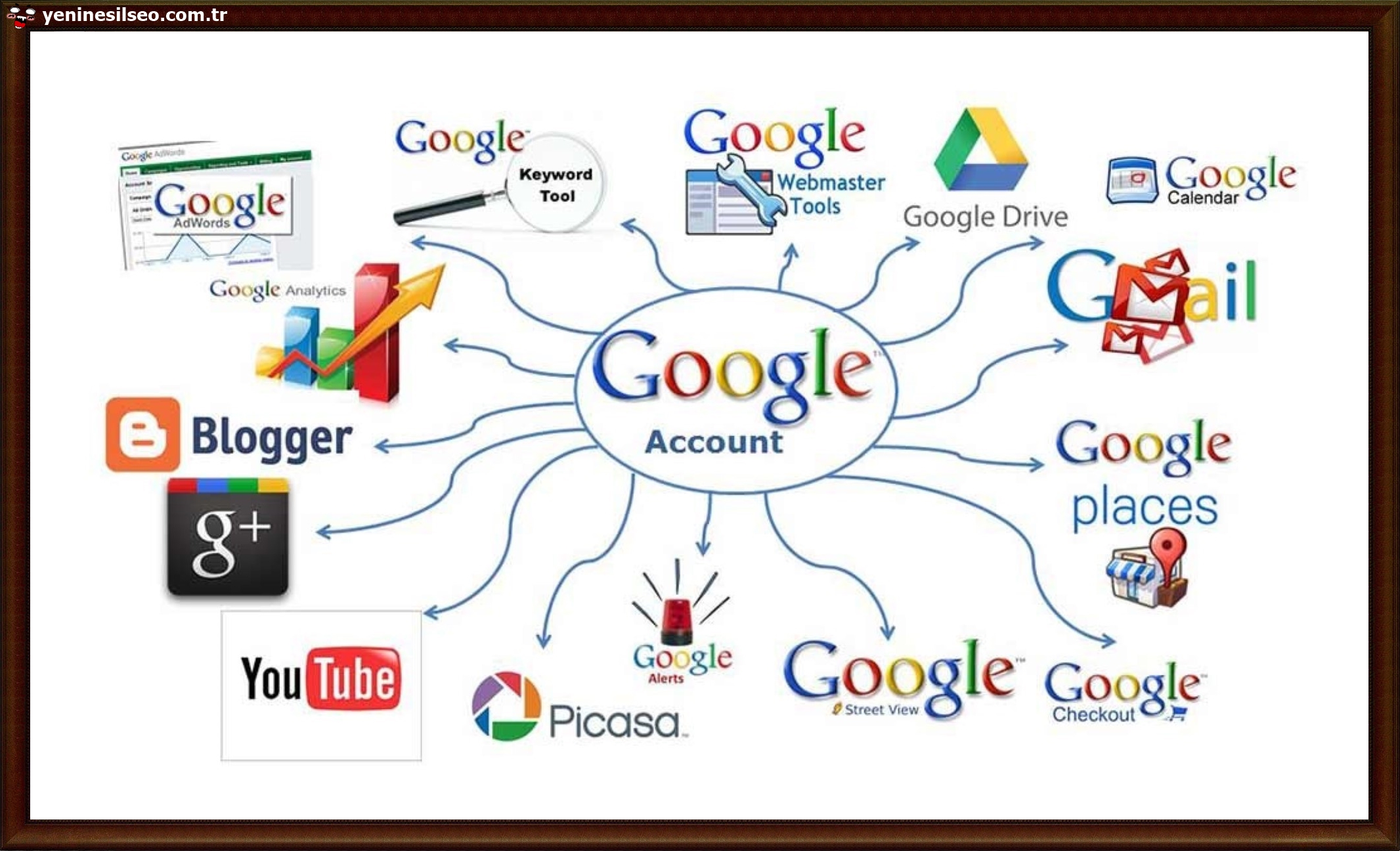 google haritası türkiye
